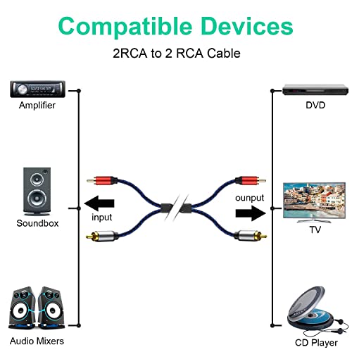 NC XQIN RCA כבלים בגודל 30 רגל, כבל RCA RCA כבל שמע [צליל Hi-Fi, מסוכך כפול] 2RCA זכר עד 2RCA כבל אודיו